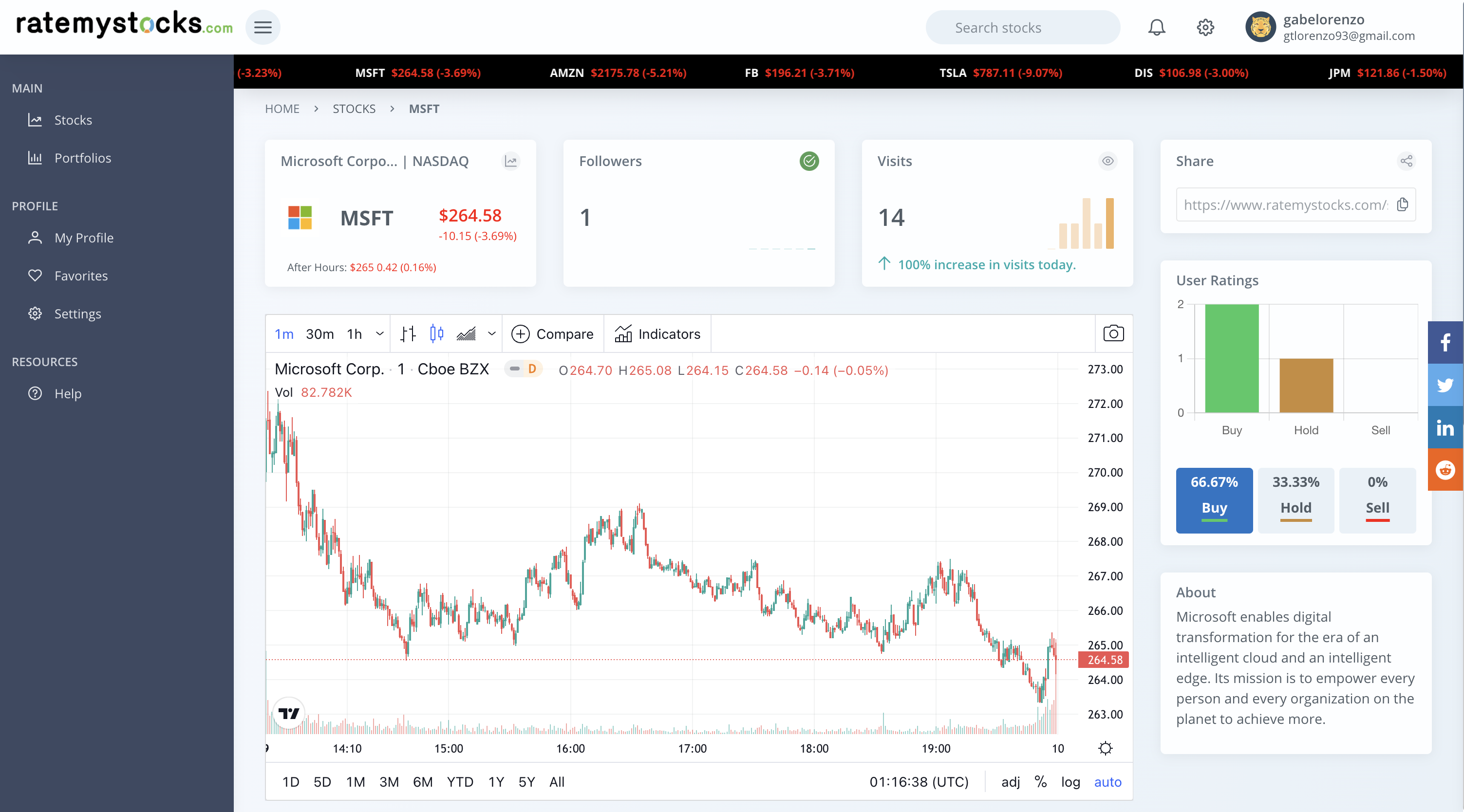 ratemystocks example screenshot
